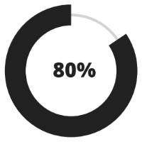 %
